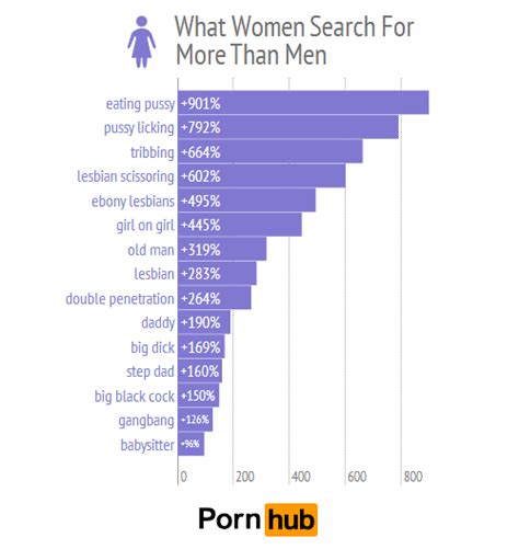 porn tube lesbian|Popular Categories .